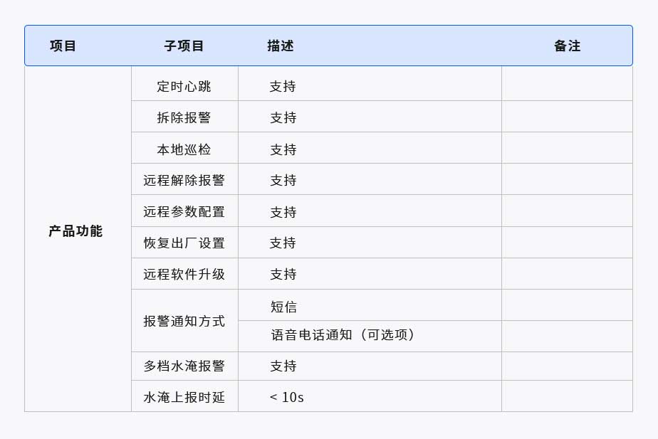智慧水位監測器(圖1) 1-2106191U931b7.jpg