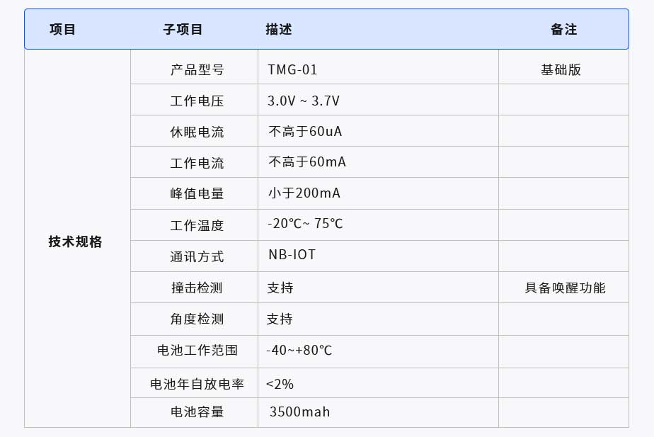 智慧反光標監測器(圖1) 1-21061920050Q35.jpg