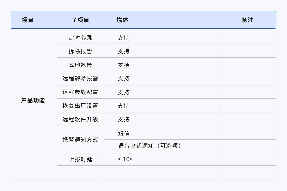 智慧柱帽監測器(圖1) 1-210619201G13N.jpg