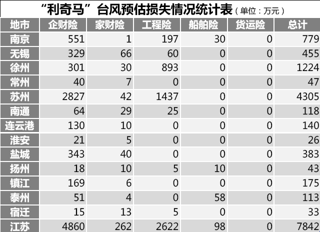 常州市公司物聯(lián)水淹報警試點(diǎn)情況匯報(圖1) 常州市公司物聯(lián)水淹報警試點(diǎn)情況匯報(圖1)