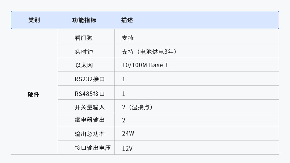 AEM-320物聯(lián)網(wǎng)網(wǎng)關(guān)(圖1) 1-21062520251D91.jpg