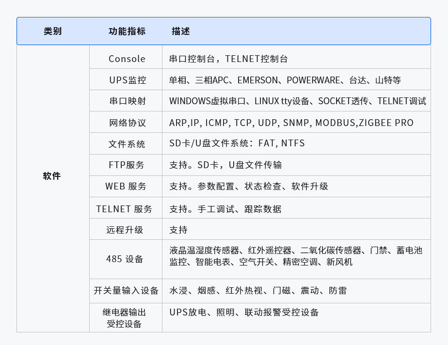 AEM-320物聯(lián)網(wǎng)網(wǎng)關(guān)(圖1) 1-2106252025233K.jpg