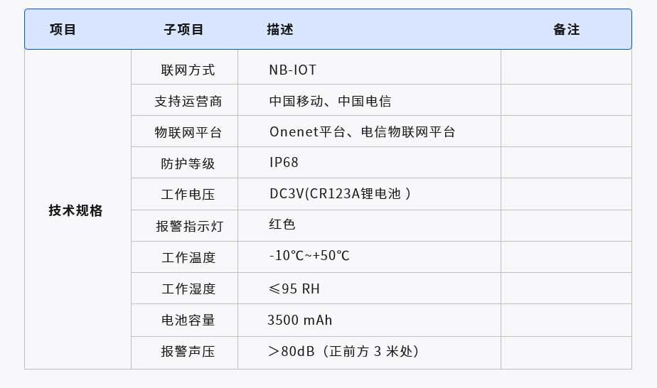 智慧煙霧報警器(圖1) 1-21062520455N48.jpg