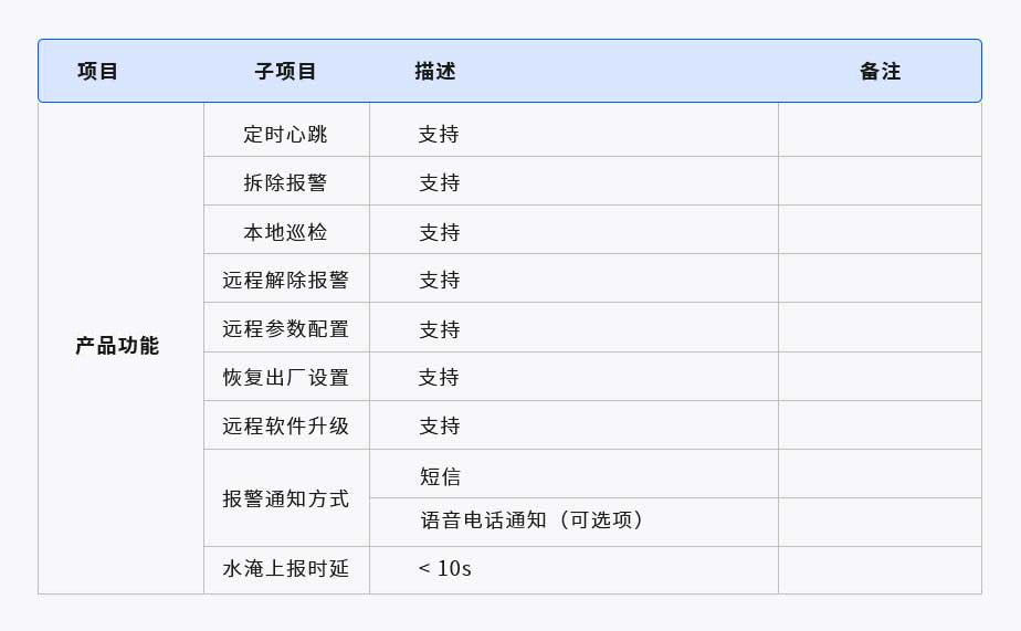 智慧井蓋監測器(圖1) 1-21062520510S58.jpg