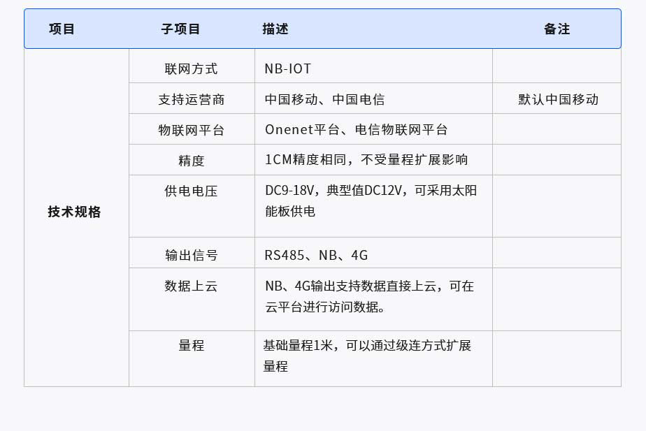 智慧水位監測器(圖1) 1-210625205245595.jpg