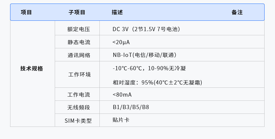 NB-IOT物聯(lián)網(wǎng)門(mén)磁探測器(圖1) 1-210914093645L3.jpg