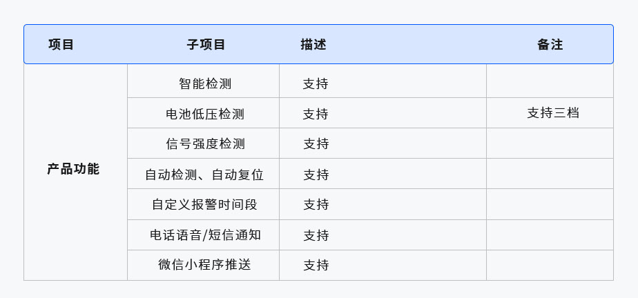 NB-IOT物聯(lián)網(wǎng)門(mén)磁探測器(圖1) 1-210914093A2L8.jpg