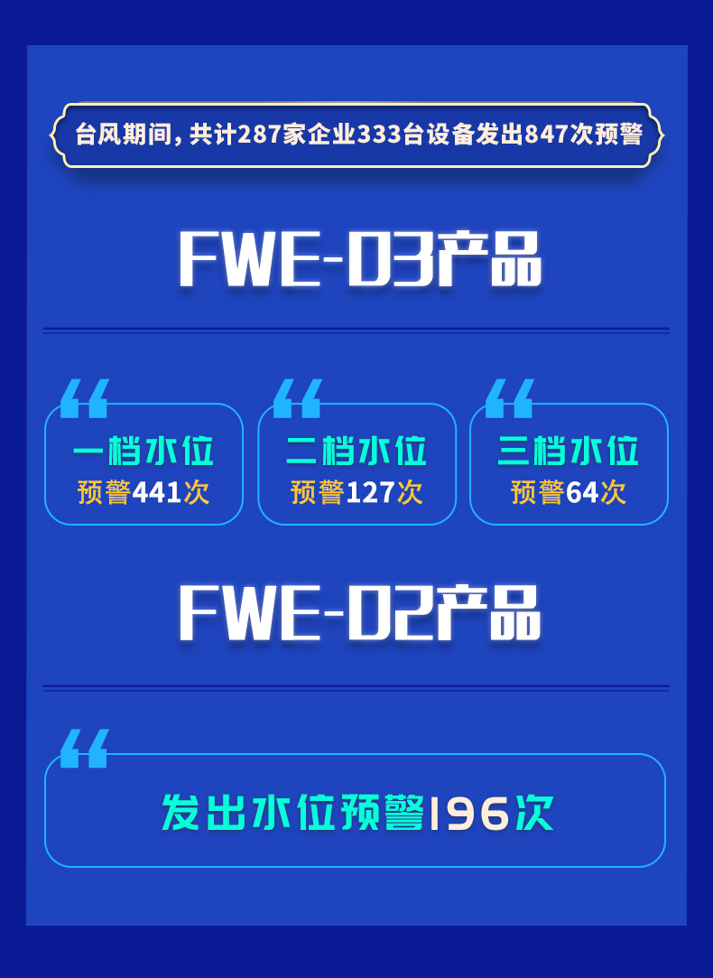 臺風(fēng)“煙花”水淹預警情況匯總及減損案例(圖2)